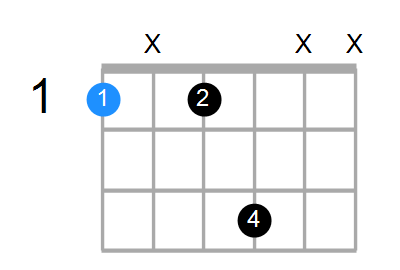F7sus4 Chord